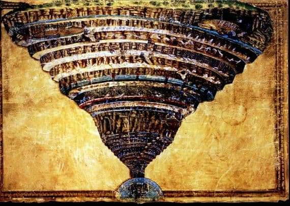 Map of Hell, 1480 Map of Hell, 1480