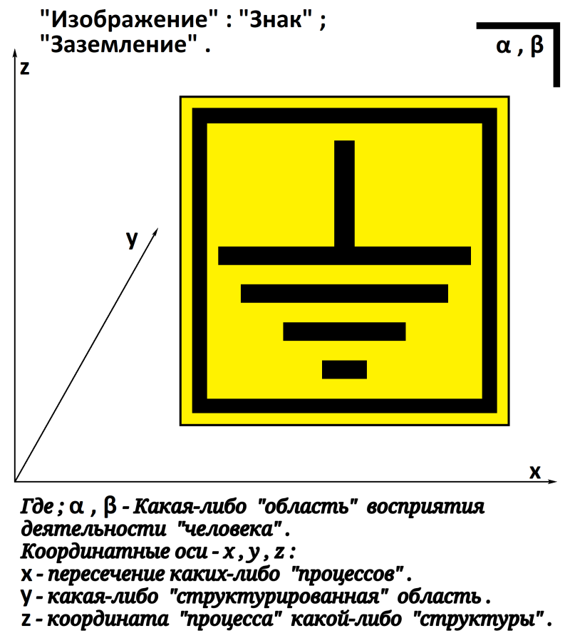 Заземление знак фото