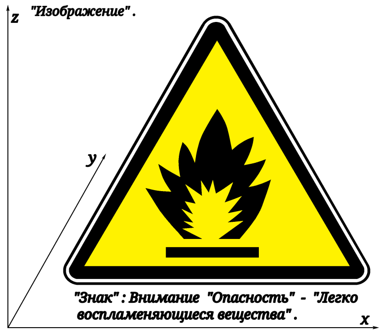 Правила перевозок опасных грузов (приложение 2 к Соглашению... Докипедия