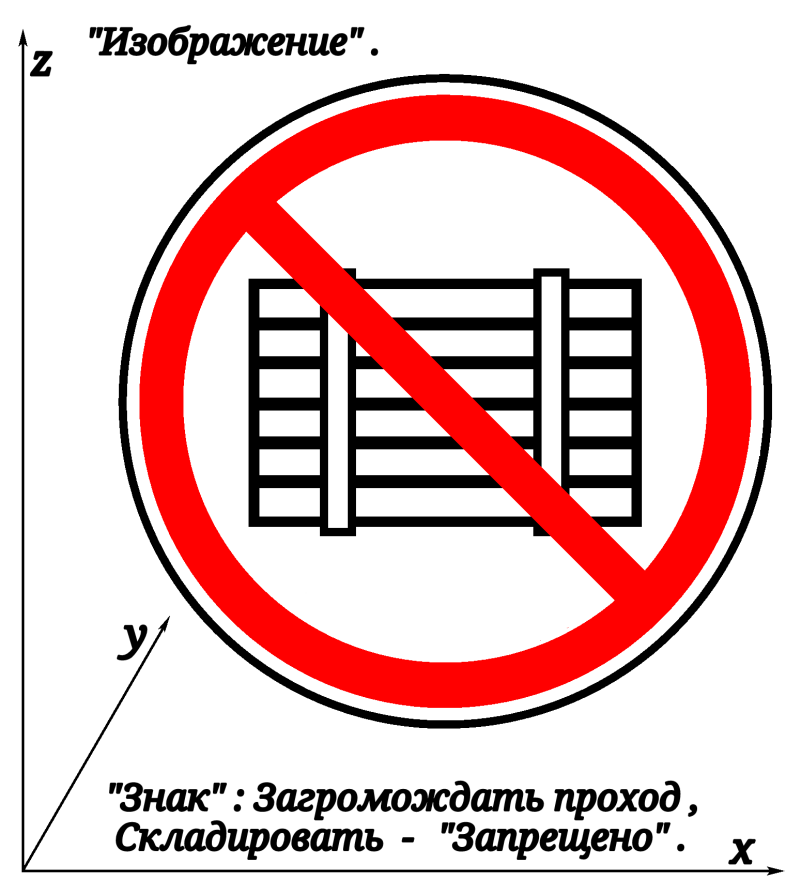 Загромождать. Знак загромождать проход. Запрещается загромождать проходы. Запрещено складировать. Знак не загромождать.