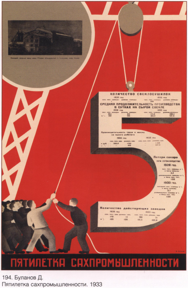 posters-ussr-five-year-plan-of-spraysinstead-descriptif-de-l-uvre