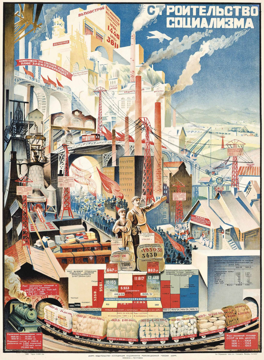 Коте георгиевич. "Строительство социализма" (1927) плакат. Строительство социализма.