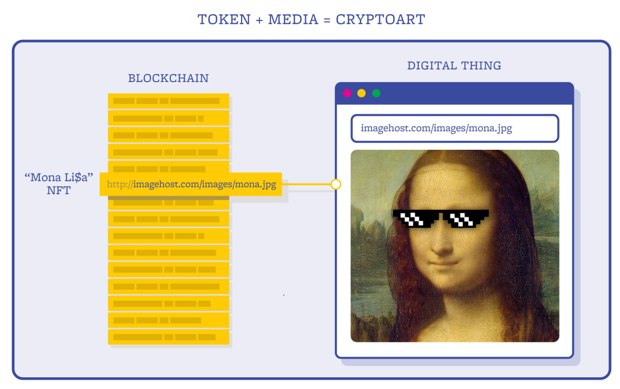 Visualization of an NFT linked to a media file Visualization of an NFT linked to a media file