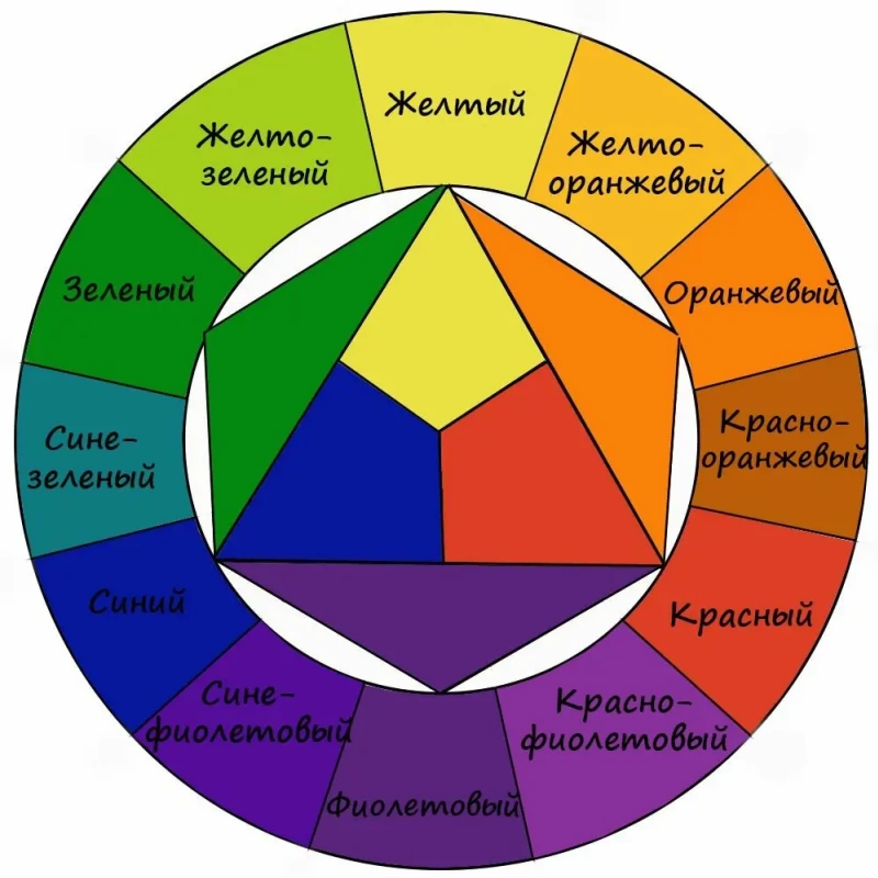 МАТЕМАТИКА И ФИЗИКА ДЛЯ ИСКУССТВА МАТЕМАТИКА И ФИЗИКА ДЛЯ ИСКУССТВА