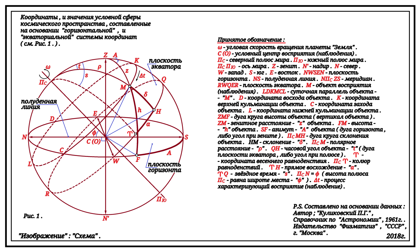 Участки на которые разделена небесная сфера. Небесную сферу условно разделили на. Небесную сферу условно разделили на 88. Небесную сферу условно разделили на 88 созвездий.