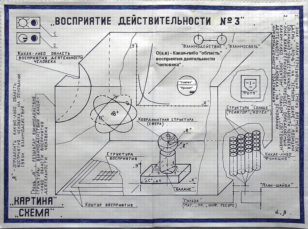 Аналитически обоснованная образная картина действительности система сюжета