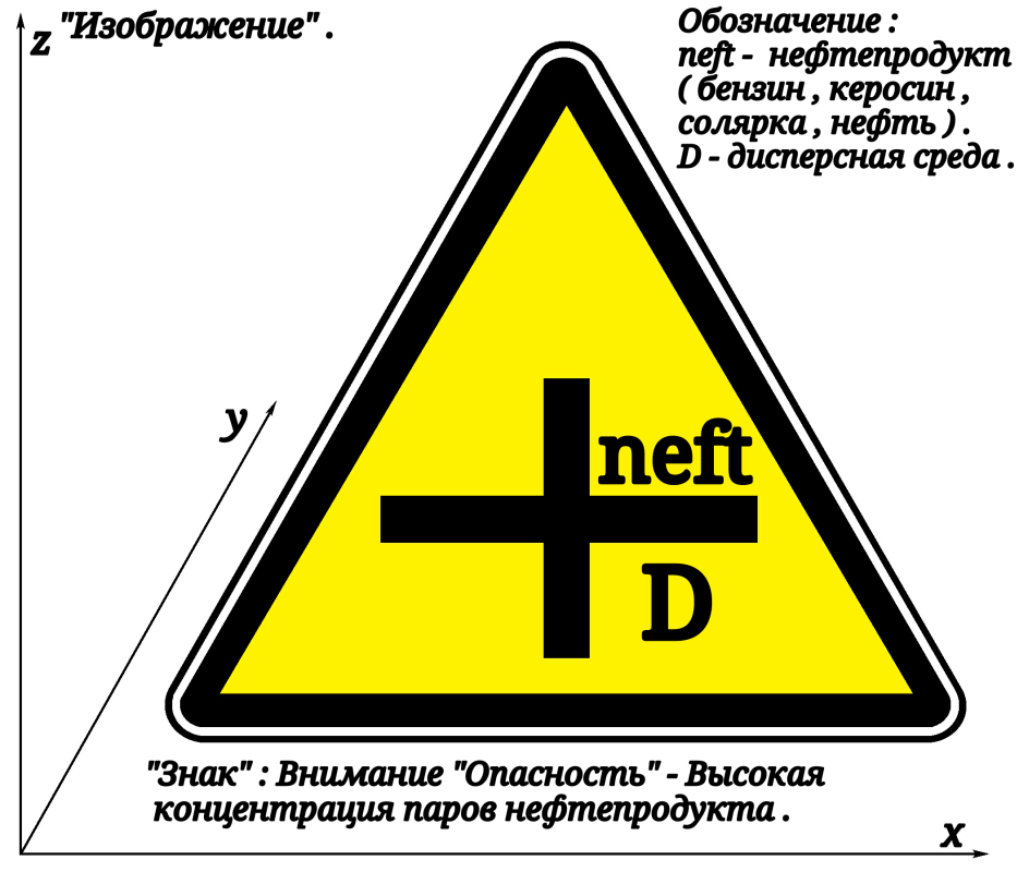 Пожарная опасность нефтепродуктов. Маркировка авиационного топлива. Высокая концентрация значок.