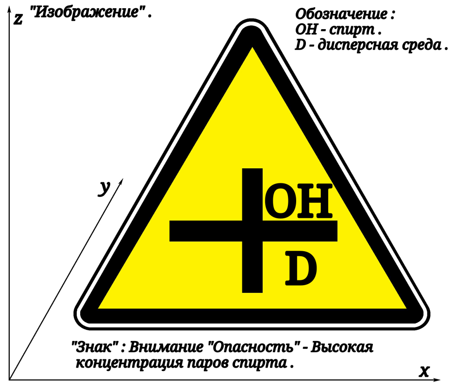 Arthur Gabdrupes. Image" : "Mark" ; Note "Danger" - a High concentration of alcohol vapors .