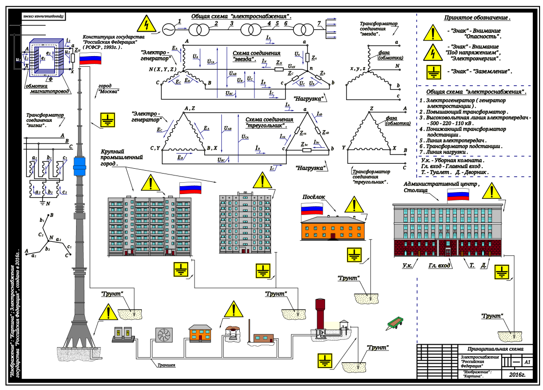 Электроснабжение россии схема
