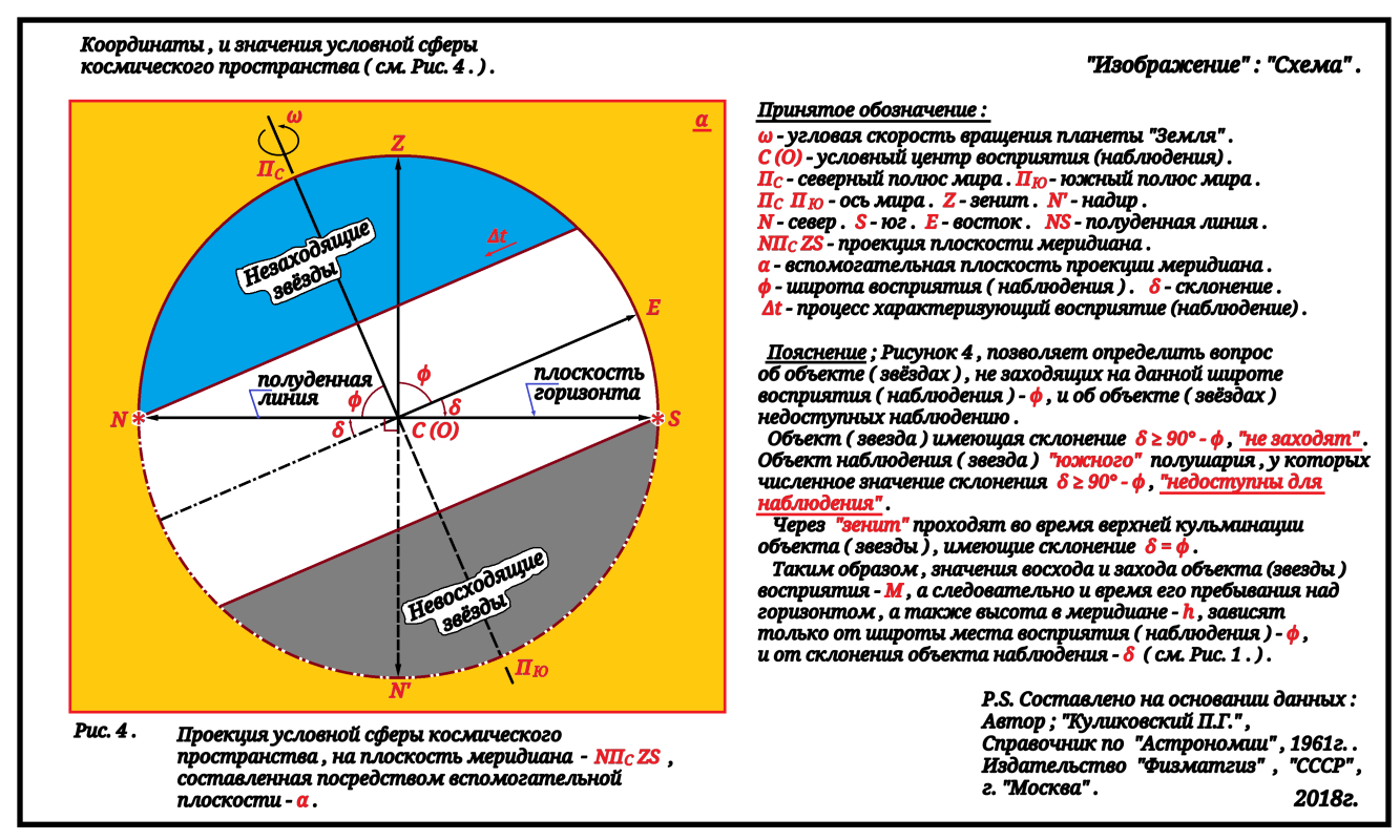 Небесную сферу условно разделили на сколько созвездий. Небесную сферу условно разделили на. Наглядно показать как устроен некоторый объект можно с помощью. Небесную сферу условно разделили на 88. Небесную сферу условно разделили на 88 созвездий.