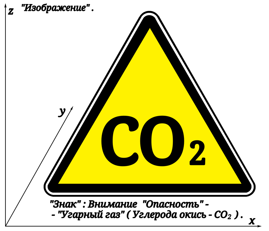 Угарный газ сероводород. Газовые знаки. Газовые таблички.