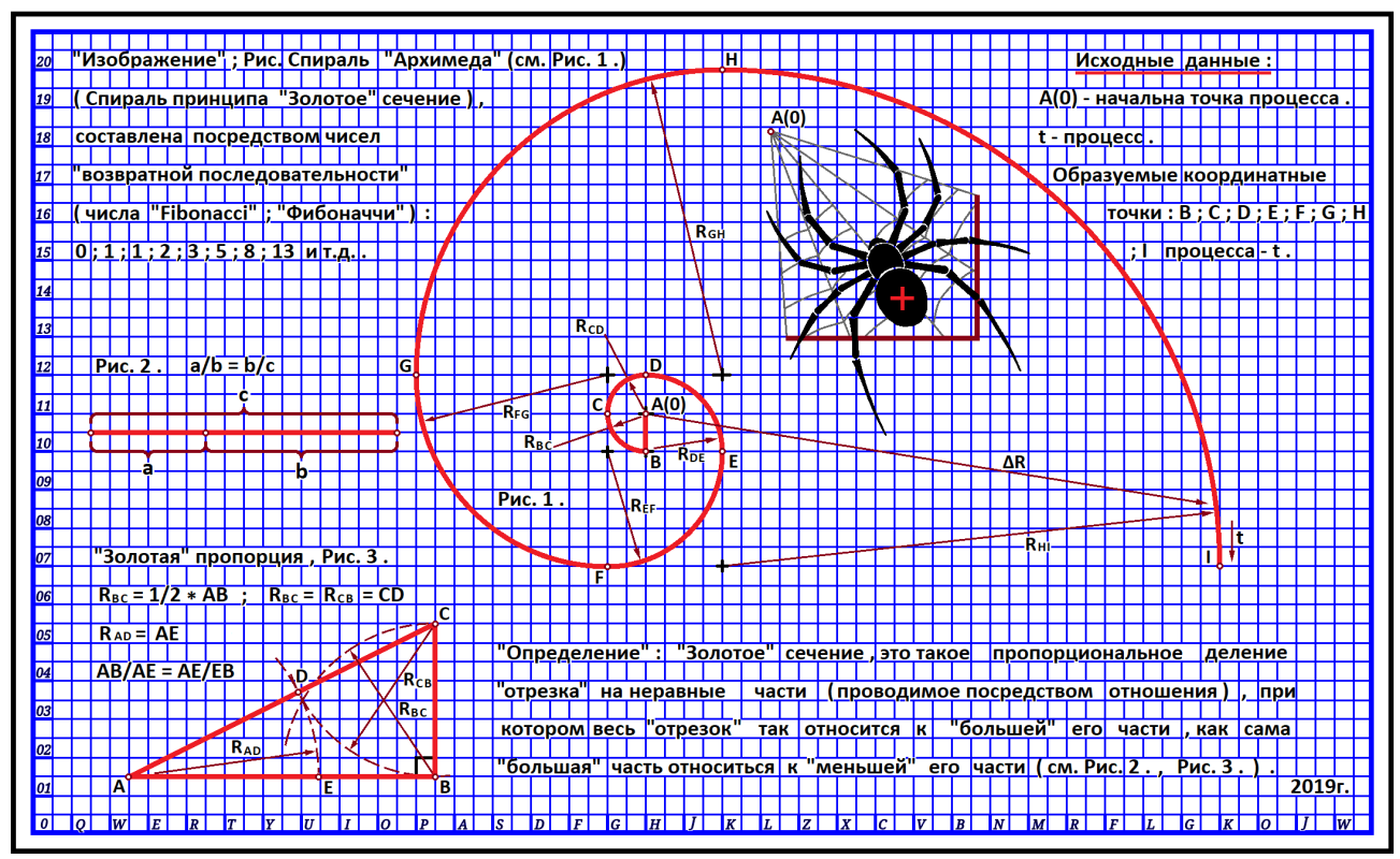 Фибоначчи паскаль. Число Фибоначчи Золотая спираль. Спираль Архимеда золотое сечение. Золотое сечение спираль Фибоначчи формула. Спираль Фибоначчи золотое сечение построение.