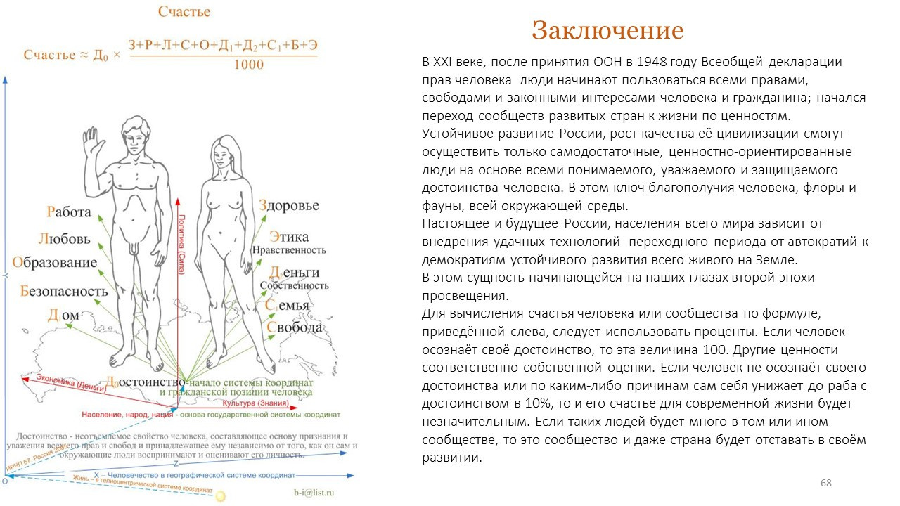 Половая свобода возраст. Составляющие счастья. Модель человеческого счастья литература. Половая Свобода личности. График счастья человека.