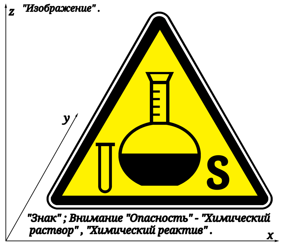 Химические предупреждающие знаки